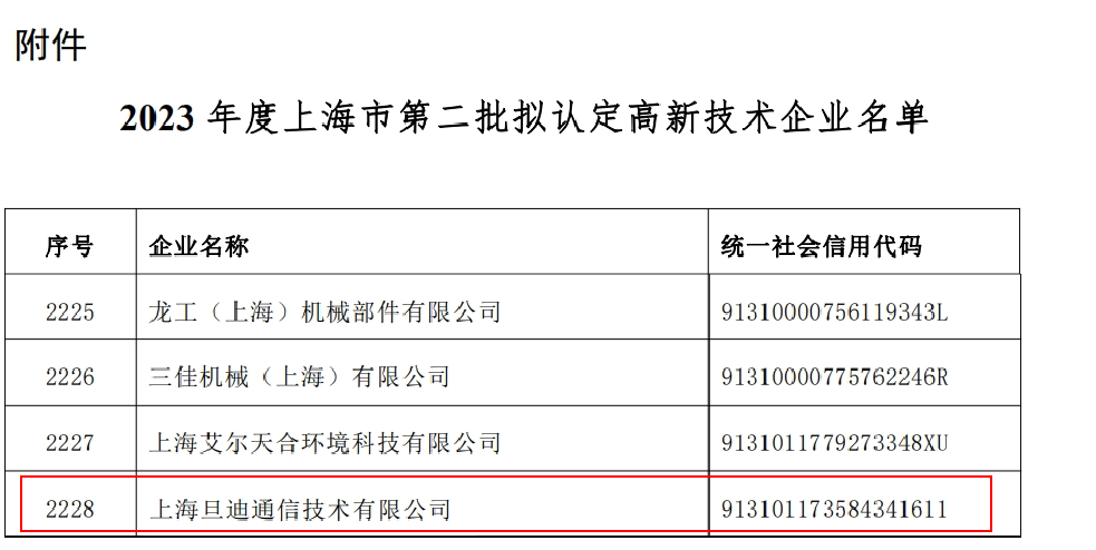 喜訊！上海旦迪通信獲得2023年度上海市高新技術(shù)企業(yè)復審認定”